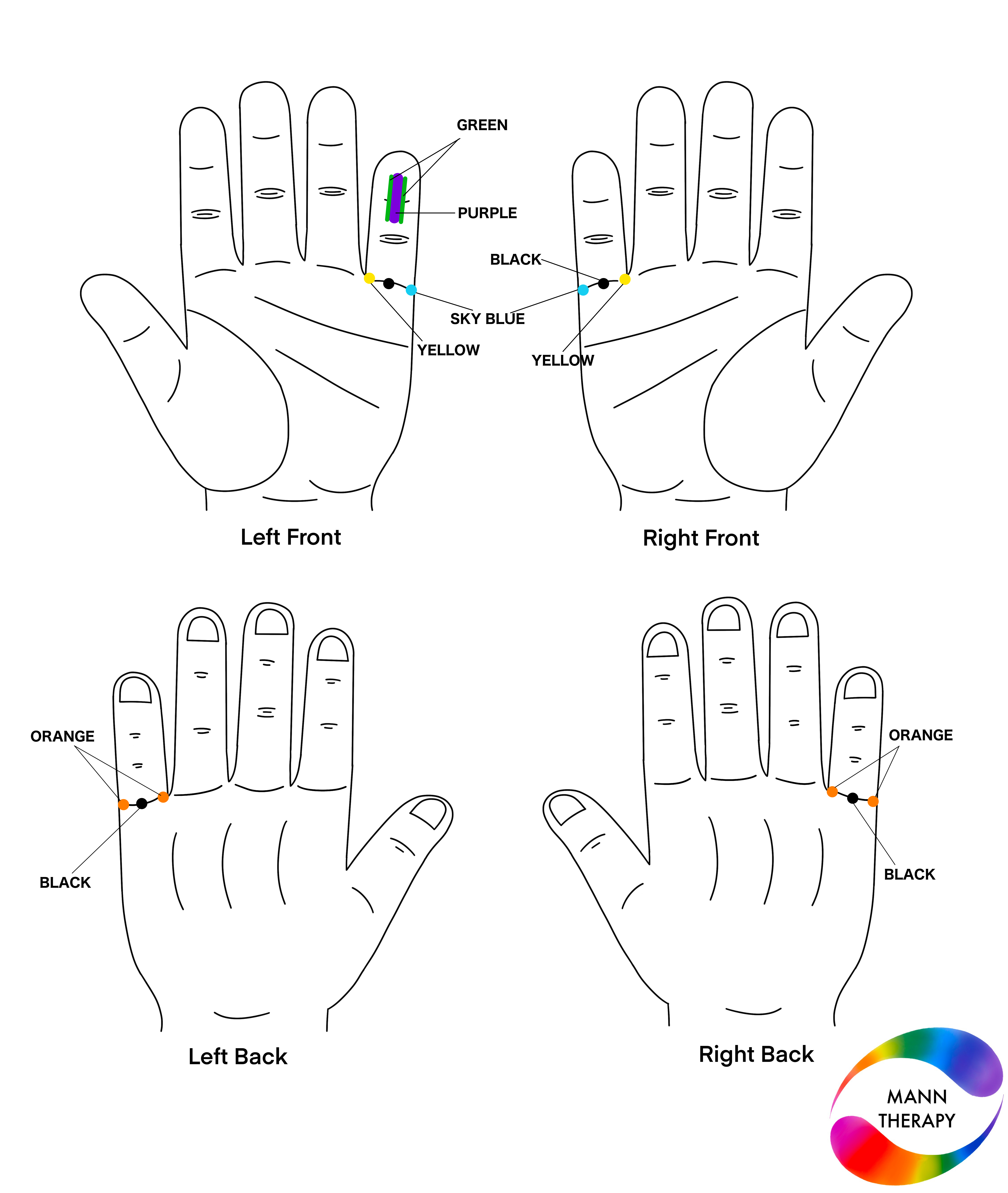 Colour therapy solution for always clearing throat — application points and colours